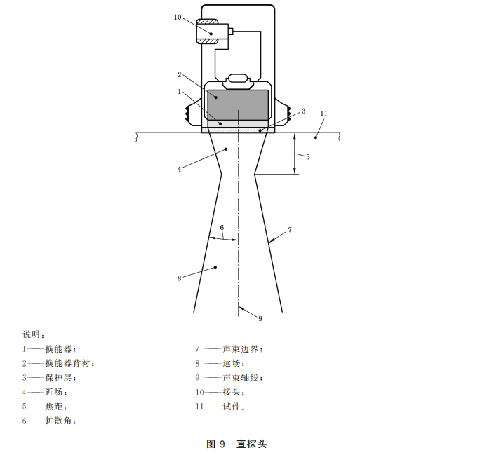 沈陽宇時先鋒