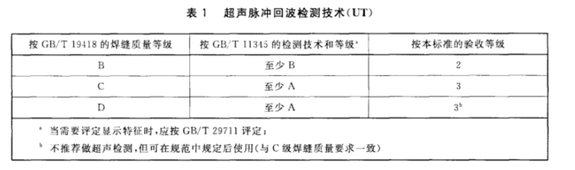 沈陽宇時先鋒